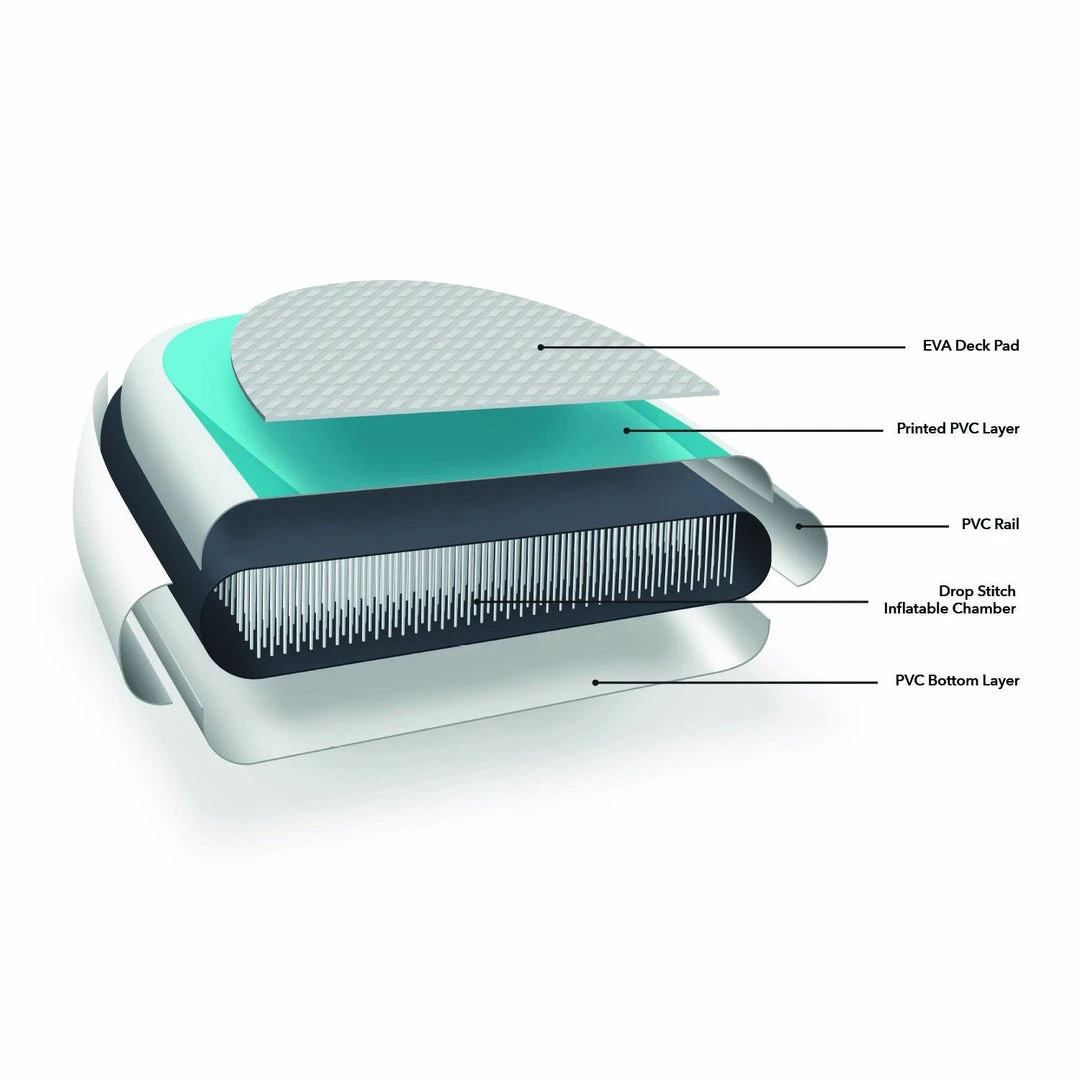 SPORTING GOODS Driftsun 10' Explorer Inflatable Stand Up Paddleboard For Beginner - All Around Use 9 SPORTING GOODS Driftsun 10' Explorer Inflatable Stand Up Paddleboard For Beginner - All Around Use